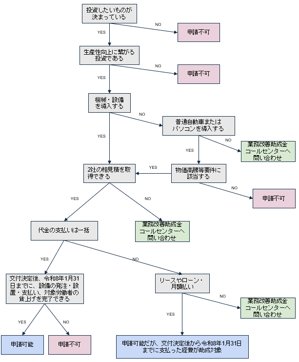 会社法改正要綱の論点と実務対応 会社法改正要綱の論点と実務対応 | 西村高等法務研究所, 落合