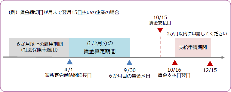 R5 キャリアアップ助成金（短時間労働者労働時間延長コース