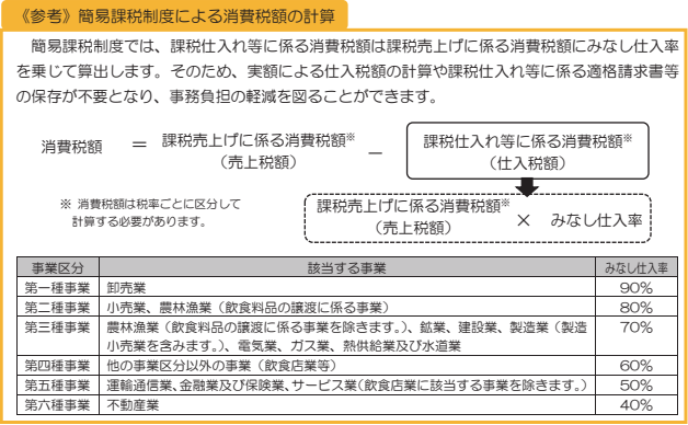 インボイス制度について（令和5年度税制改正反映版） – F&M Club